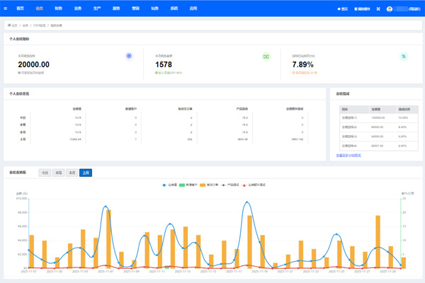 IDCMaster功能模块展示